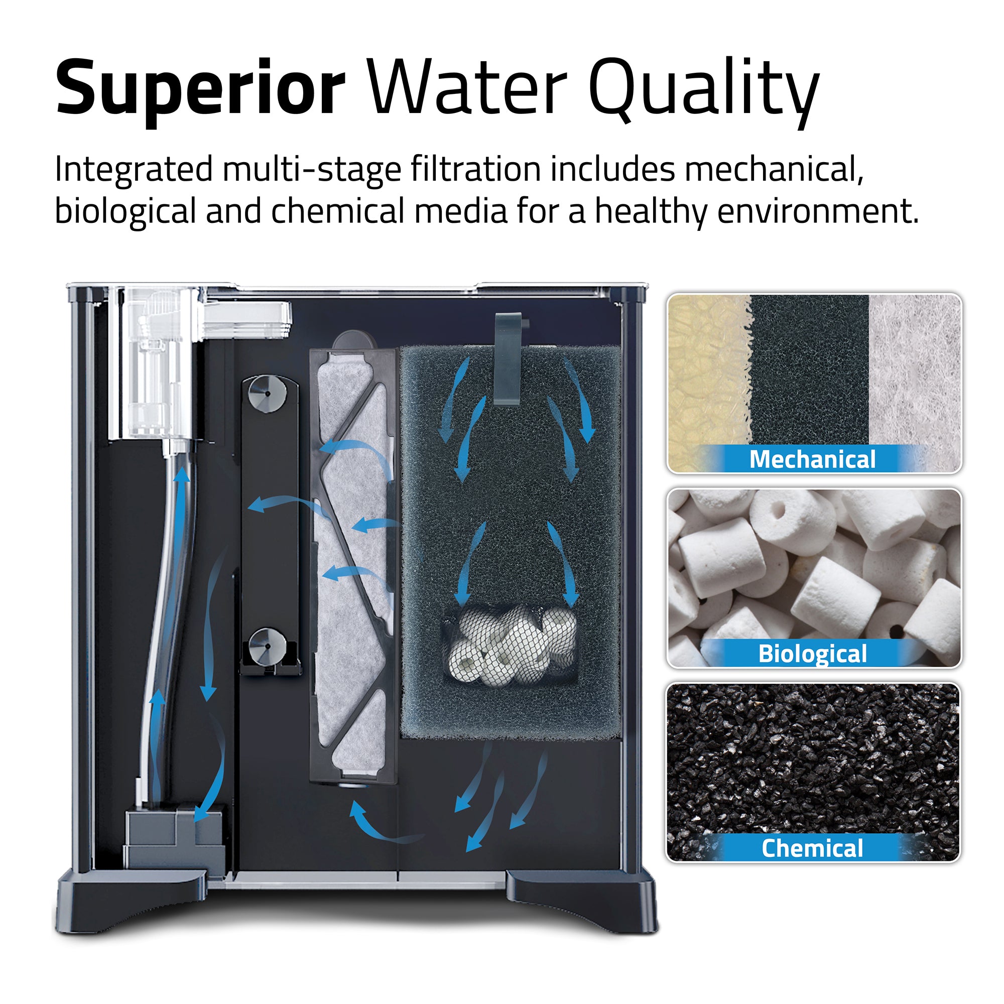 Fluval Betta Premium Aquarium Kit, - 22.7 L (6 US Gal)