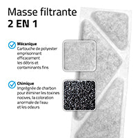 Fluval 406/407 Bio-Mousse Lot économique