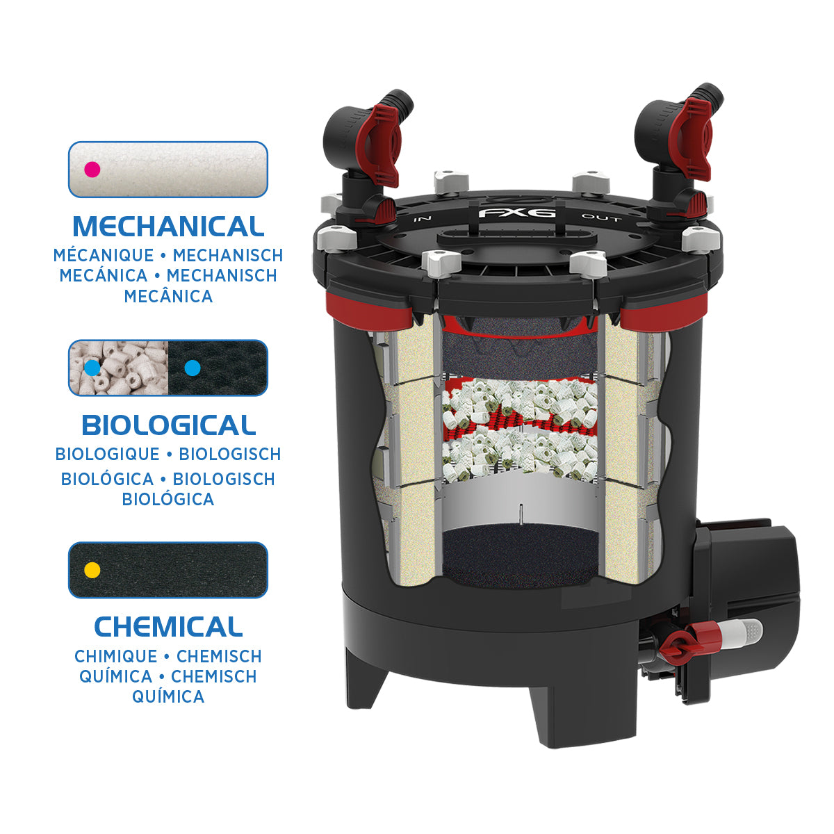 Fluval FX6 High Performance Canister Filter - up to 1500 L (400 US gal)