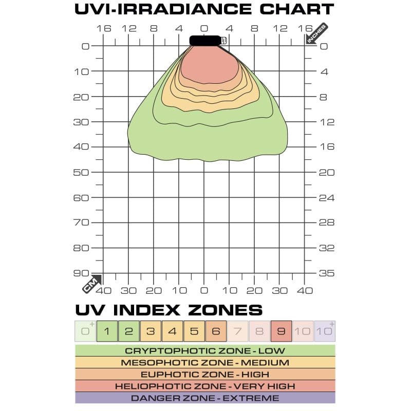 Exo Terra TerraSkyUV - Ampoule LED UVB pour terrarium - 9 W