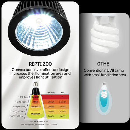 Mini lampe tropicale LED UVB ReptiZoo 3 W