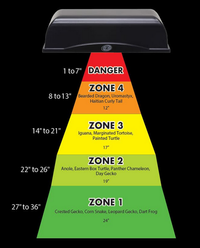 Zoo Med Reptisun UVB/LED Zoo Med Reptisun UVB/LED