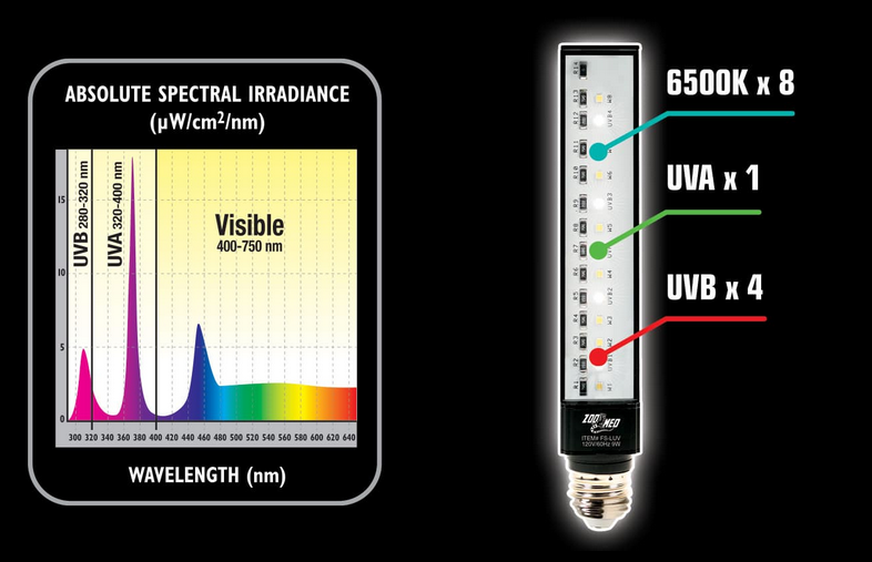 Uvb led on sale