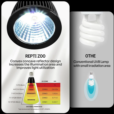 ReptiZoo UVB LED Mini Tropical Lamp 3W